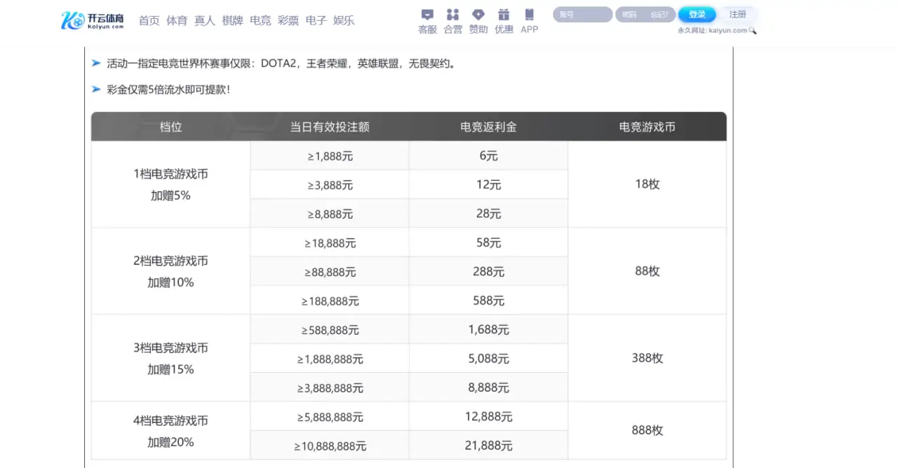 如何避免错过KAIYUN SPORTS的限时活动？